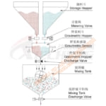 Máy trộn định lượng (7)